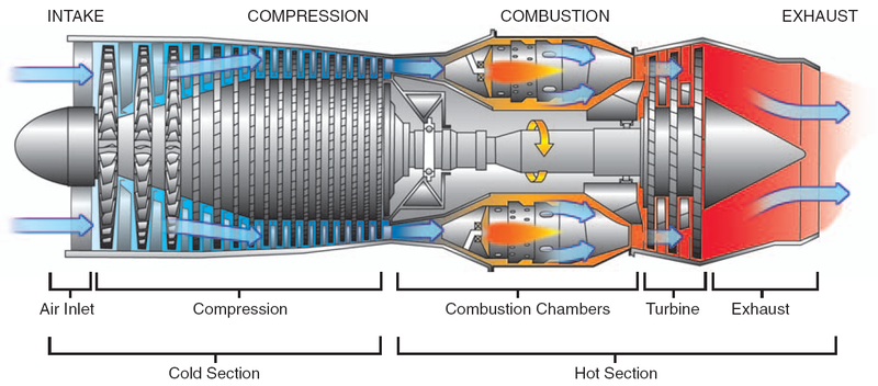 Commercial Jet Engine cross-section