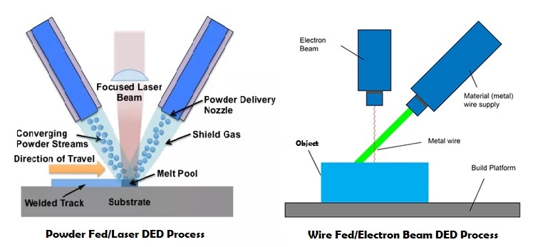 Additive Manufacturing of Ti-6Al-4V