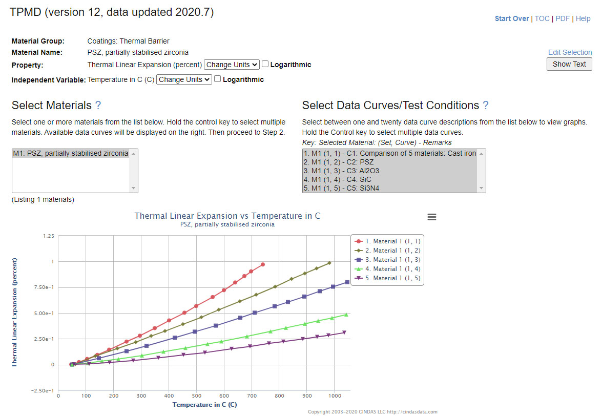 Screen Shot of coatings graph